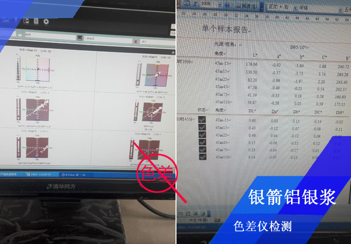 銀箭鋁銀漿常規(guī)噴板檢測，經(jīng)目視比色后，還會經(jīng)色差儀檢測備查，確保將色差控制在嚴(yán)格范圍之內(nèi)